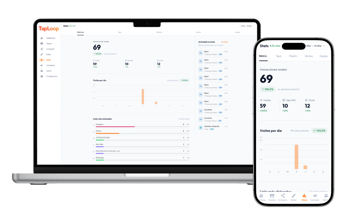 Métricas TapLoop de campañas, pipeline y conversiones